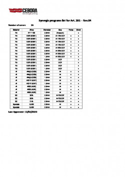 Programas Sinérgicos