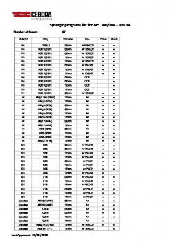 Programas Sinérgicos