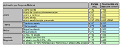 Materiales
