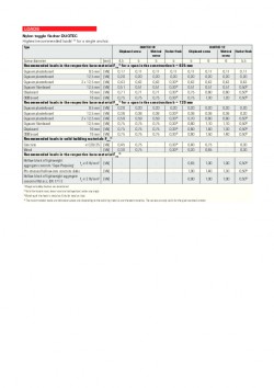 Tabla de cargas