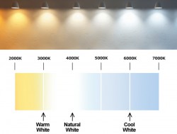 Temperatura de color